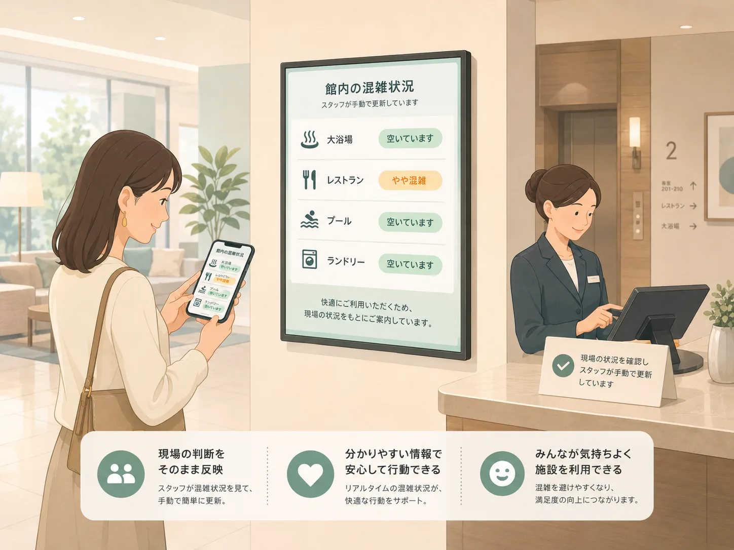 混雑情報表示のイメージ